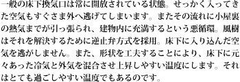 一般の床下換気口は常に開放されている状態。せっかく入ってきた空気もすぐさま外へ逃げてしまいます。