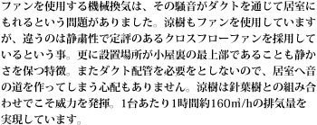 ファンを使用する機械換気は、その騒音がダクトを通じて居室にもれるという問題がありました。