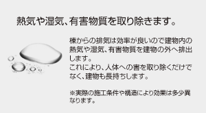 熱気や湿気、有害物質を取り除きます。