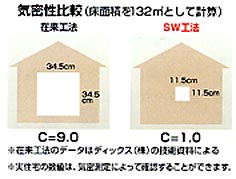 機密性比較